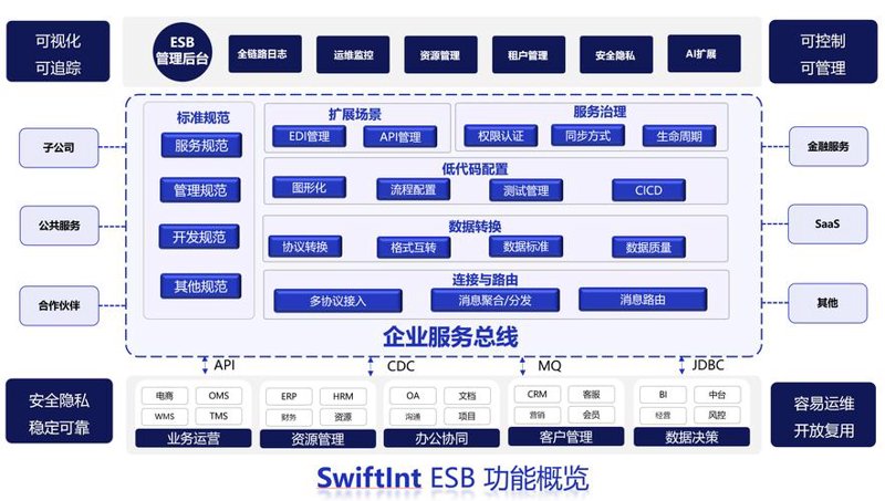 管理系统定制