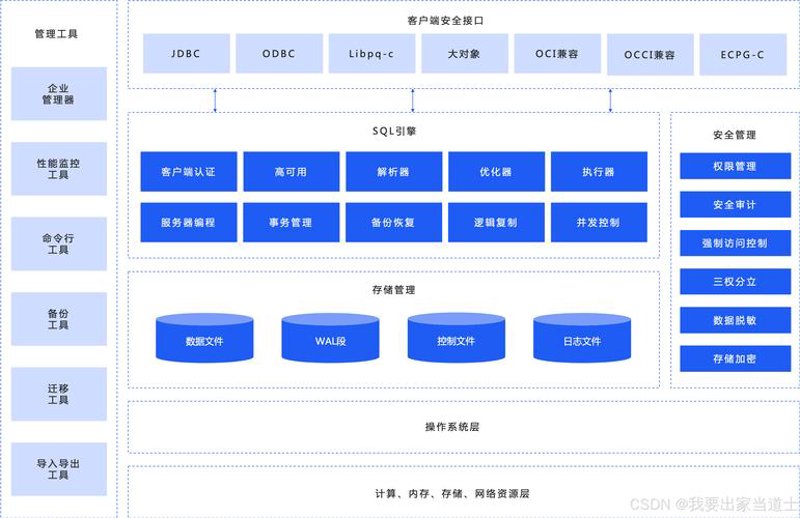 广州软件开发行业的最新趋势分析